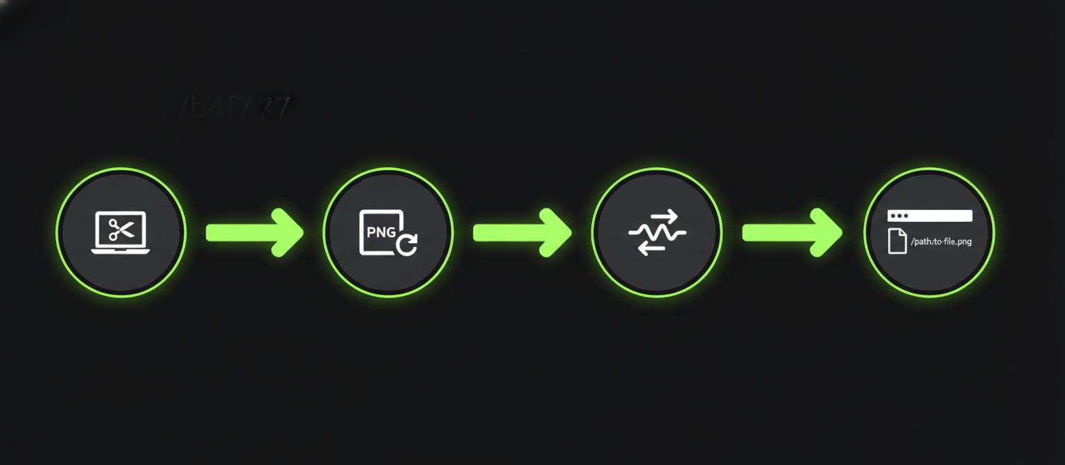 clipssh flow: screenshot, extract, upload via SSH, paste path